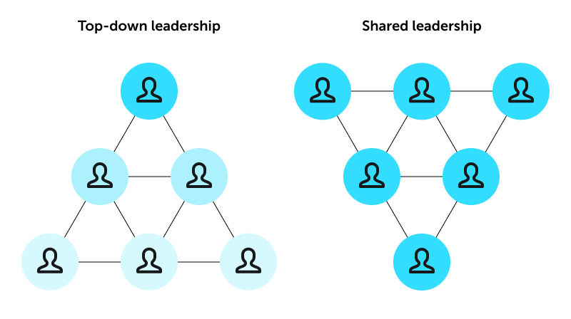 The Leader’s Role in a Shared Leadership Culture